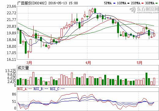 广田股份爆料新闻最新,揭秘公司重大转型与市场动向