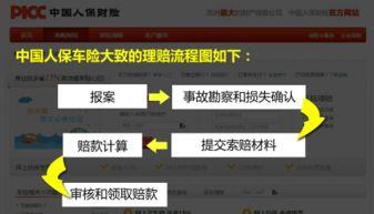 保险理赔爆料流程视频讲解,视频详解与实操指南 第3张 保险理赔爆料流程视频讲解,视频详解与实操指南 第3张